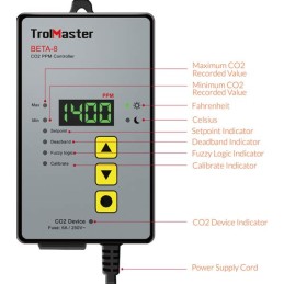 BETA-8 Controlador Digital...